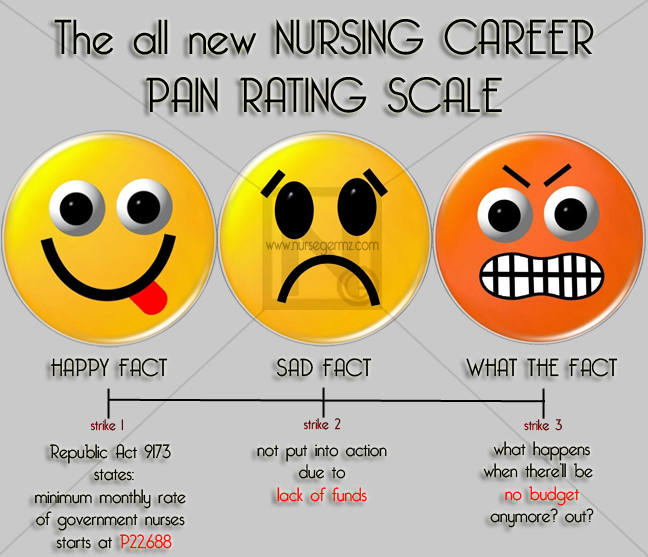 Nursing Career Pain Rating Scale Infographics, Nursing Infographics